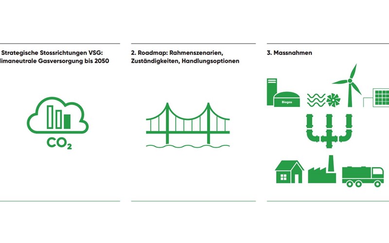 VSG veröffentlicht Roadmap der Schweizerischen Gasindustrie