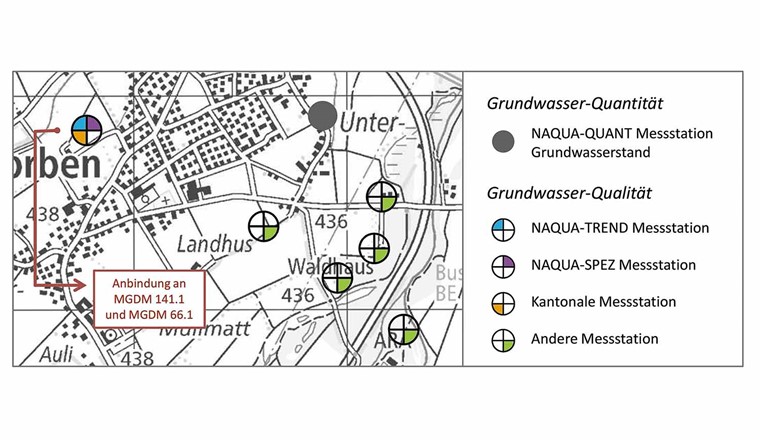 Fig. 8 Messstationen zur Erhebung der Grundwasser-Quantität (Visualisierung «Werteerhebung») und Grundwasser-Qualität (Visualisierung «Messnetz») gemäss Darstellungsmodell Bund. Eines der dargestellten Objekte ist – analog Fig. 5 – als Messstation mehreren Messnetzen zugeordnet (MGDM 133.2, 133.5, 134.3). Gleichzeitig kann es über die räumliche Position an das MGDM 141.1 (Grundwasserbrunnen) sowie das MGDM 66.1 (Fassungsbrunnen) angebunden sein (siehe auch Fig. 9).