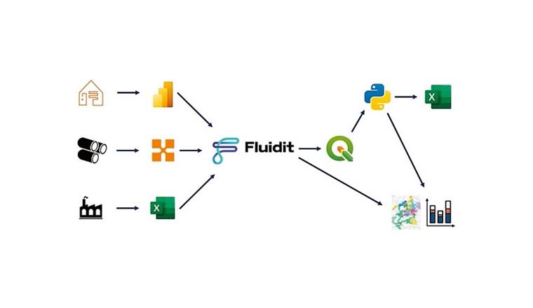 Fig. 3 Liens entre les différents outils utilisés pour les simulations.
