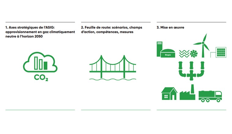 La ASIG considère la feuille de route comme un pont entre les orientations et les mesures concrètes. (Image : ASIG)