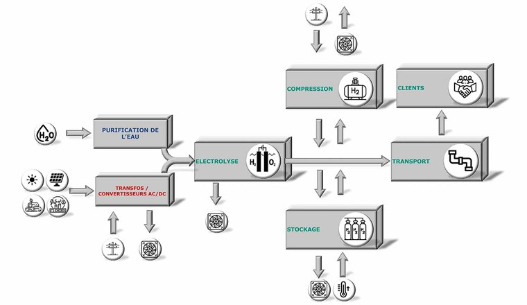 Fig. 2 Schéma de principe de la chaîne de valeur mise en place par GHP.