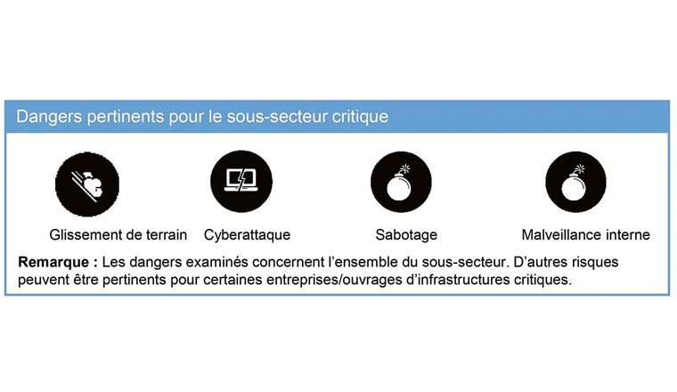 Fig. 6 Dangers particulièrement importants pour le sous-secteur de l’approvisionnement en gaz naturel. (Source: [3])