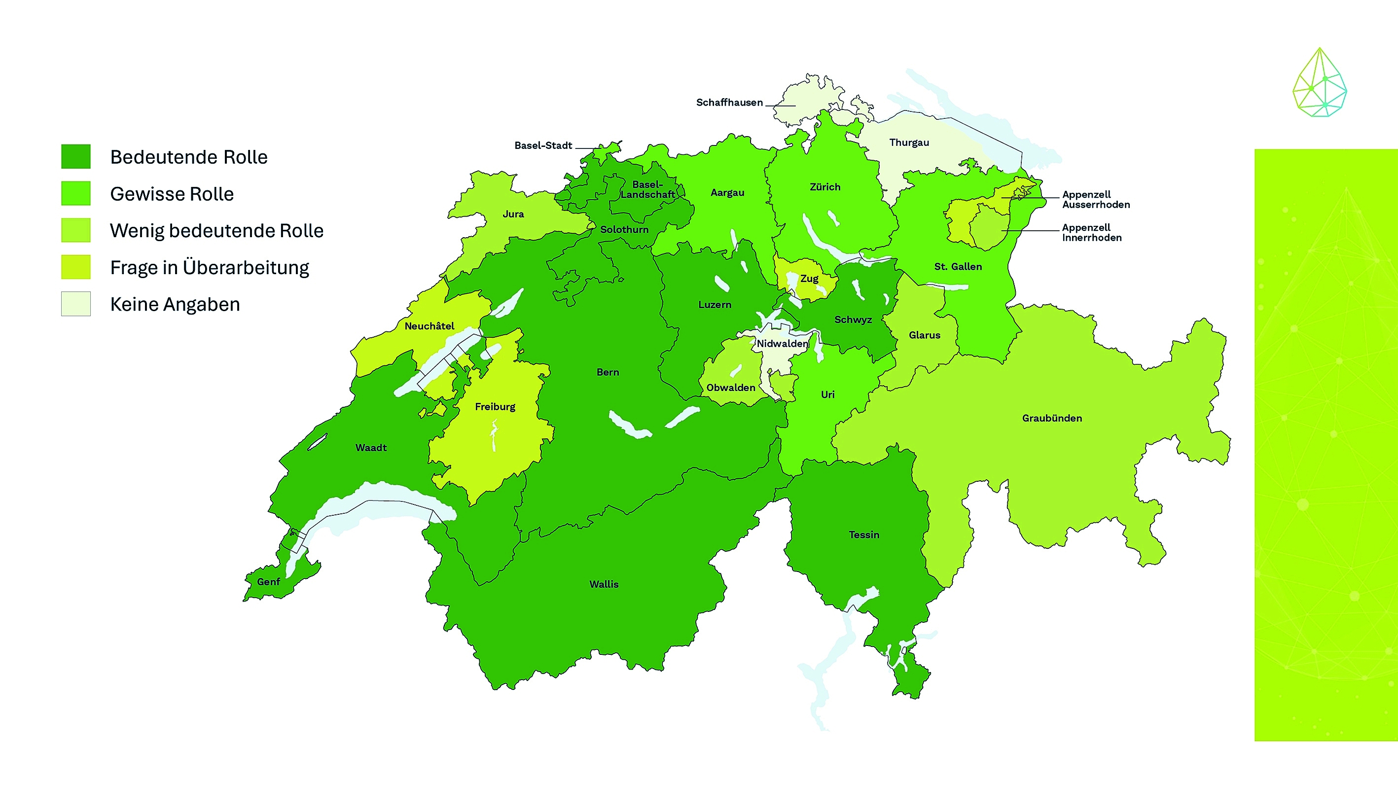 Fig. 1 Die Bedeutung von Wasserstoff in den Kantonen.