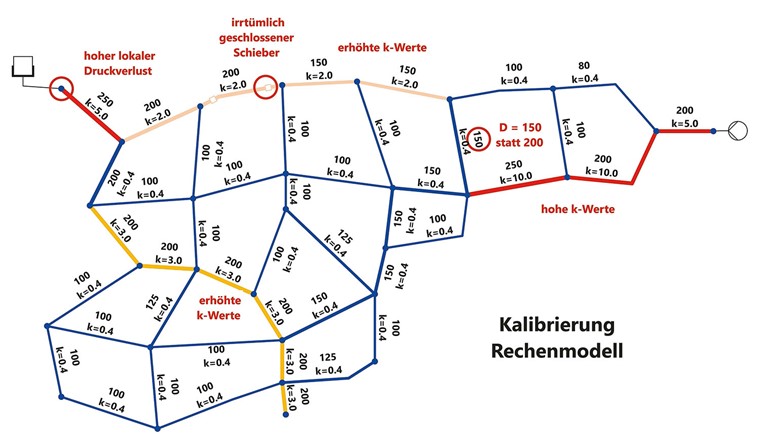 Fig. 10 Kalibrierung des Rechenmodells