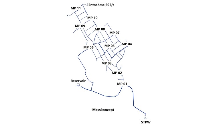 Fig. 4 Messkonzeps einer kleinen Druckzone  (MP = Messpunkt)