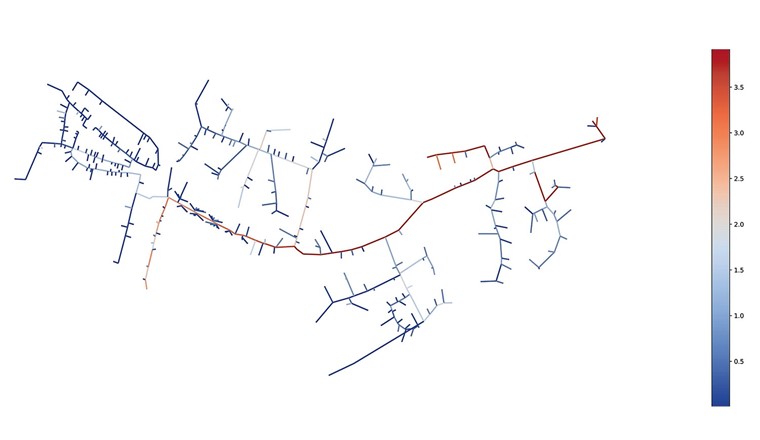 Fig. 1 Structure de base de l’outil de simulation base sur pandapipes.