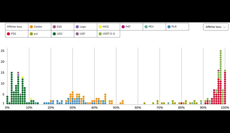 Source : www.smartmonitor.ch, rubrique Environnement