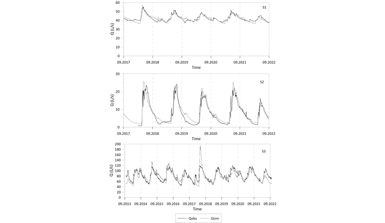 Fig. 3 Illustration des débits observés (Qobs ) et simulés (Qsim ) par les modèles pour les sources S1, S2 et S3.
