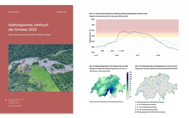 Hydrologisches Jahrbuch der Schweiz 2024 erschienen