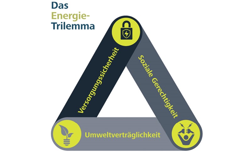 Wie sicher ist unsere Energieversorgung?