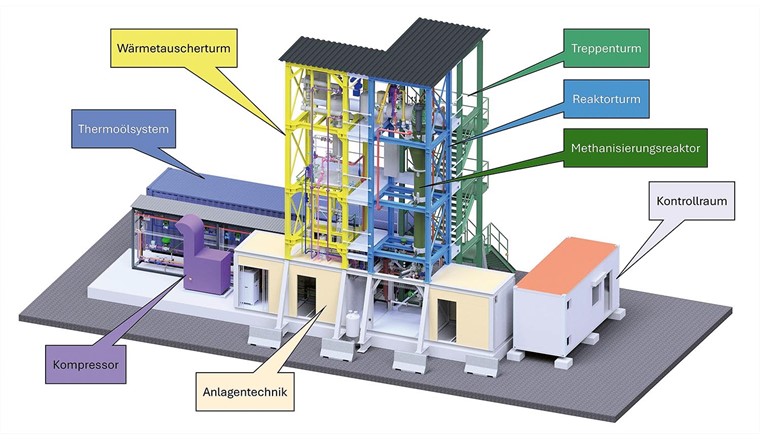 Fig. 5 3D-Layout der geplanten AlphaSYNT-Methanisierungseinheit im HYFUELUP-Demonstrator in Tondela (Portugal).			  (© AlphaSYNT)