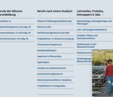 Abb. 1: Übersicht über die auf der Website Wasser-Berufe.ch porträtierten Berufsbilder. Diese werden in kurzweiligen und attraktiven Video-Testimonials vorgestellt (Standbild unten rechts). Abb. 1: Übersicht über die auf der Website Wasser-Berufe.ch porträtierten Berufsbilder. Diese werden in kurzweiligen und attraktiven Video-Testimonials vorgestellt (Standbild unten rechts).