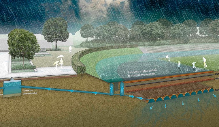 Fig. 2 Prinzipdarstellung der Kanalentlastung und Regenwasserzwischenspeicherung im Hein-Klink-Stadion. (Quelle: Naumann Landschaftsarchitektur)