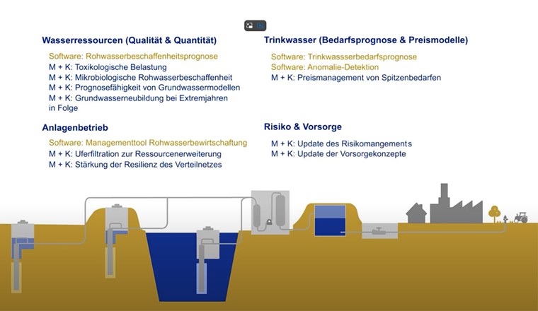 Ausschnitt aus einem animierten Erklärvidewo zu den Ergebnissen des Projektes. (© Trinkxtrem)