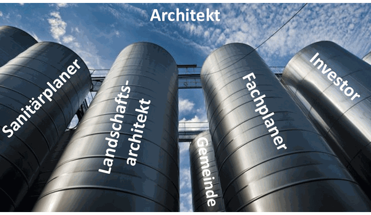 Fig. 1: Molte organizzazioni soffrono dei «compartimenti stagni» creati da uffici o sezioni. Per poter realizzare con successo progetti interdisciplinari, i professionisti devono uscire dai propri compartimenti stagni e sviluppare i progetti lavorando insieme sin dai primi momenti. (c) VSA