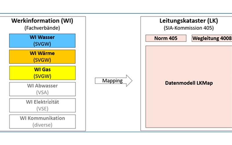 Vernehmlassung W1022 Datenmodell Wasser Werkinformation