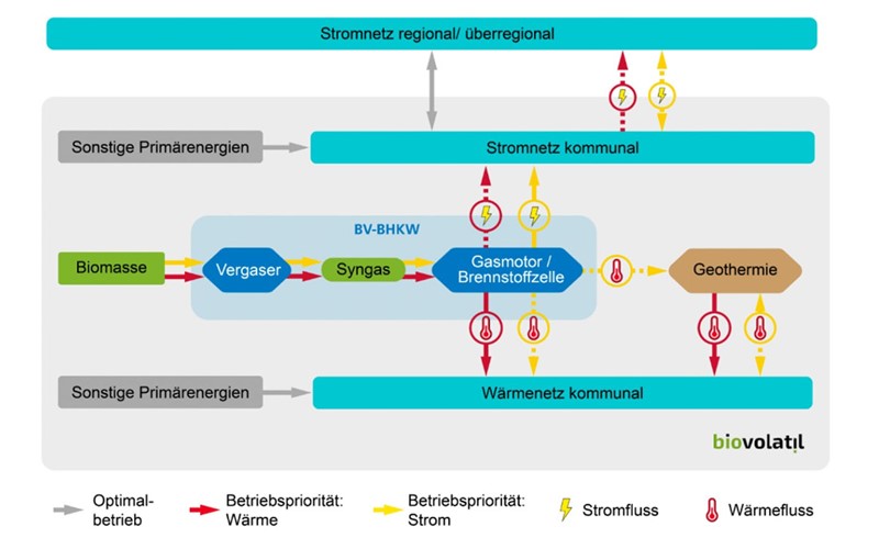 Energiesysteme resilienter machen