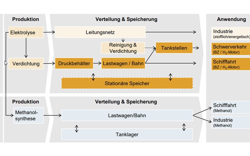 Beide Basel legen erstmals Strategie zu grünem Wasserstoff vor