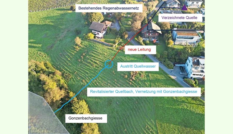 Fig. 5B Für die «vergessenen Quellen» wurde das Revitalisierungspotenzial mittels Informationen der Gemeinde und einer Begehung vor Ort abgeschätzt.