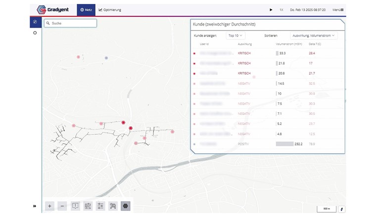 Fig. 2 Darstellung der Performance der Kundenstationen und deren Auswirkung auf die Netzperformance. Das Ranking ermöglicht eine Priorisierung von Wartungsmassnahmen oder die gezielte Ansprache von problematischen Kunden.