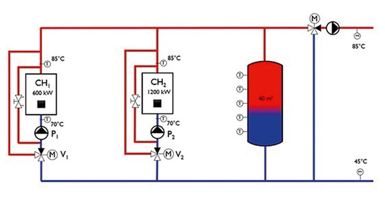 Fig. 1 Diagramme simplifié de la chaufferie de référence à biomasse ligneuse.