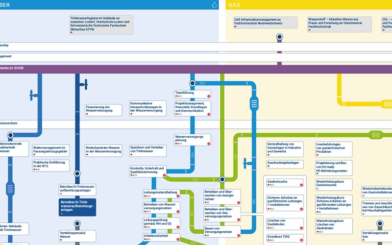 Infografik schafft Orientierung