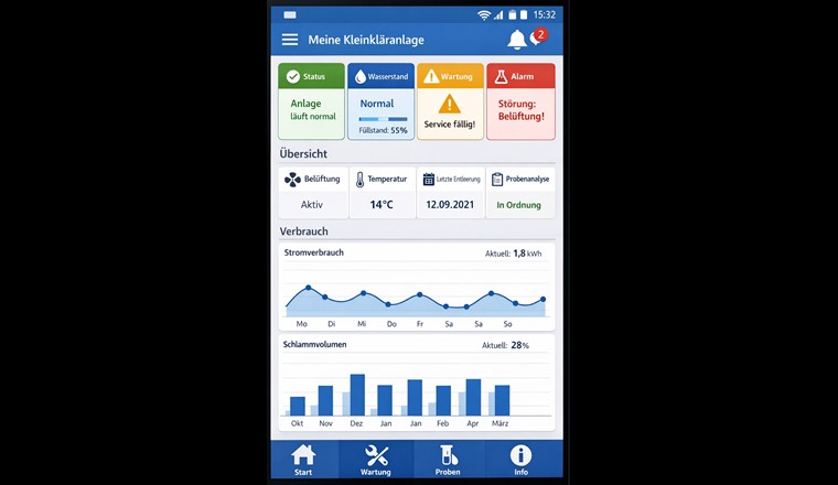 Abb. 1: Lokale Abwasseranlagen werden zukünftig idealerweise mittels einfacher App überwacht, welche die Eigentümer/-in zudem alarmiert, falls eine Messgrösse eine Überwachungsgrösse nicht einhält. Das gezeigte Beispiel wurde mit ChatGPT generiert.