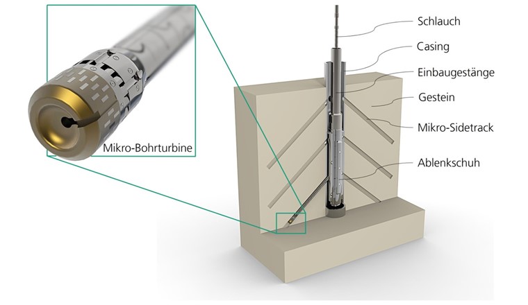 Bisherige Funktionsweise MTD® Verfahren © Fraunhofer IEG