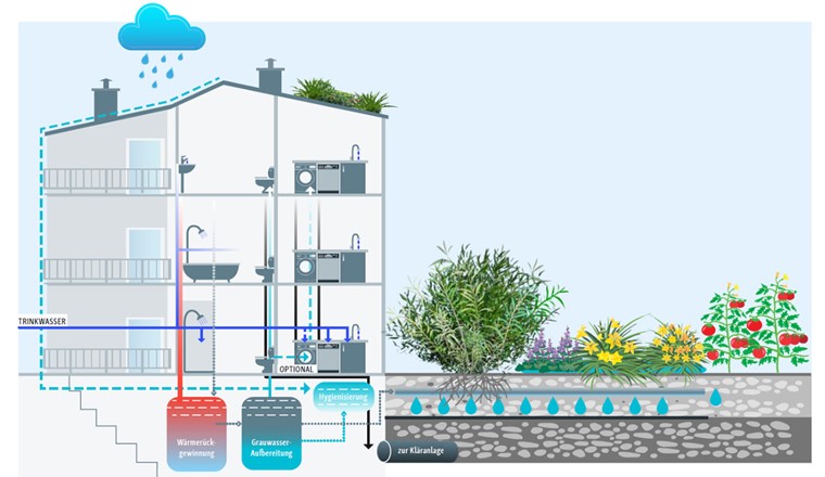 Funktionsweise des i.WET-Konzepts © Fraunhofer ISI