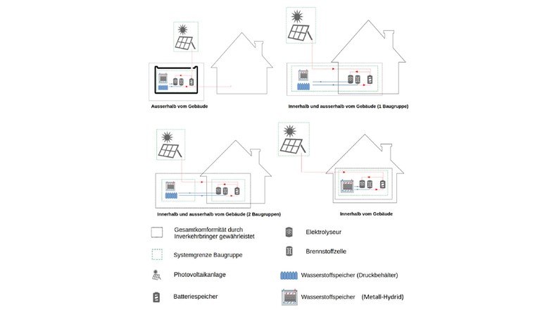 Fig. 2 Systemvarianten (© SVGW H10001)
