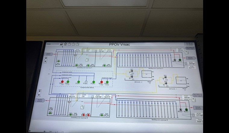 Leitsystem ARA Vršac