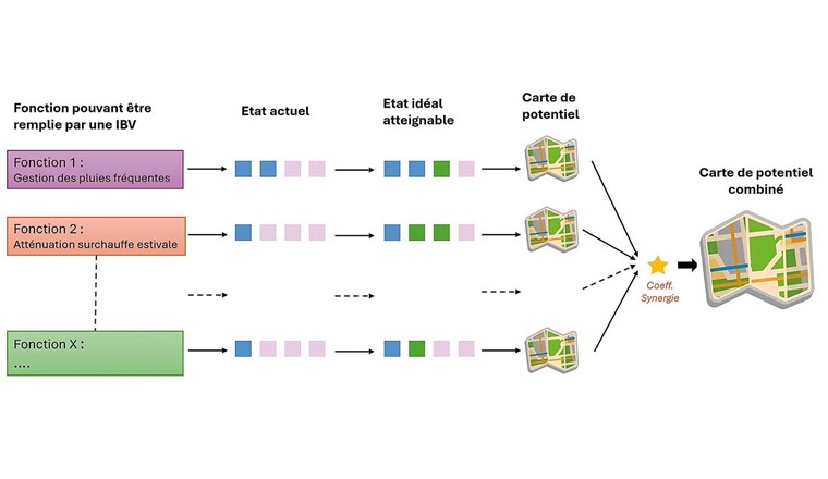 Fig. 1 Schéma de l’approche générale.