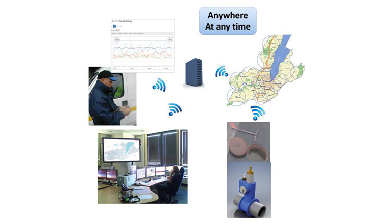 Fig. 1 Schéma de principe global du projet «Clean Water Monitoring». Il s’agit d’un projet de développement d’une sonde de mesure multi-paramètres permettant de suivre en temps réel l’évolution de la qualité de l’eau potable.