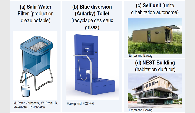 Fig. 1 (a) Filtre Safir pour la production d’eau potable (avec la permission de Wouter Pronk, Eawag), (b) toilettes Blue Diversion Autarky, (c) unité de vie autonome Self Unit et (d) bâtiment NEST. Plus d’informations sur le Filtre Safir pour la production d’eau potable: www.eawag.ch/GDM, sur les toilettes Blue Diversion Autarky: www.autarky.ch, sur l’unité de vie autonome Self Unit: www.empa.ch/web/self/self ou sur le bâtiment NEST: www.eawag.ch/waterhub
