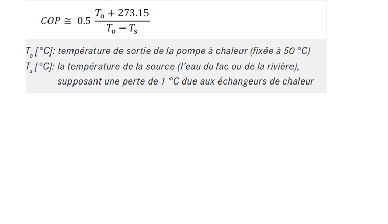 Equation 2