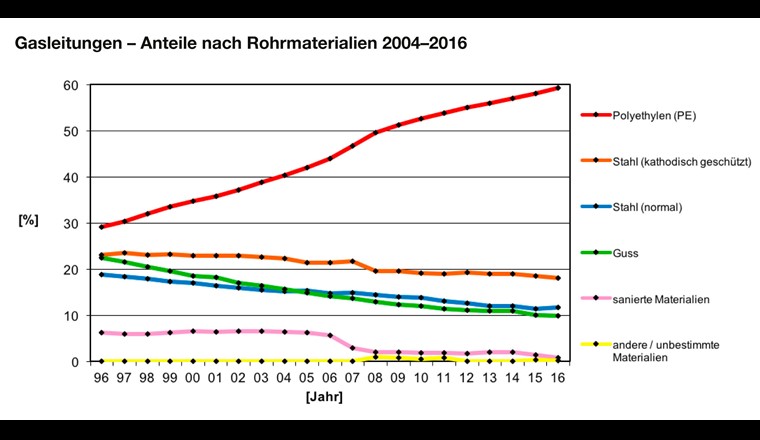 Avec le nouvel outil de saisie de données pour la technique statistique il est possible en outre de procéder à des analyses par distributeur.