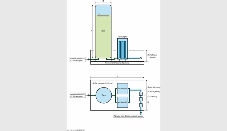 Schema eines typischen Anlagedesigns für eine im Freien erstellte LNG-Satellitenanlage [5] 