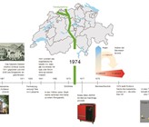Der Bau der Transitgasleitung durch die Schweiz trennt die Geschichte der Gasversorgung in zwei Welten -  Stadtgas und Ergas