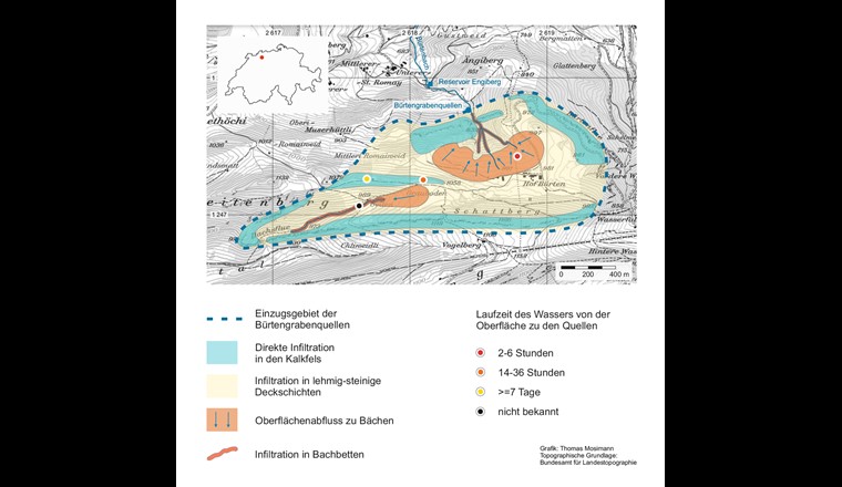 Infiltrations- und Abflusssituation im Einzugsgebiet der Bürtengrabenquellen. Besonders problematisch für die Keimbelastung der Quellen ist der Oberflächenabfluss zum Bürtengraben und die Infiltration von Wasser hoher Trübung in den Bachbetten.