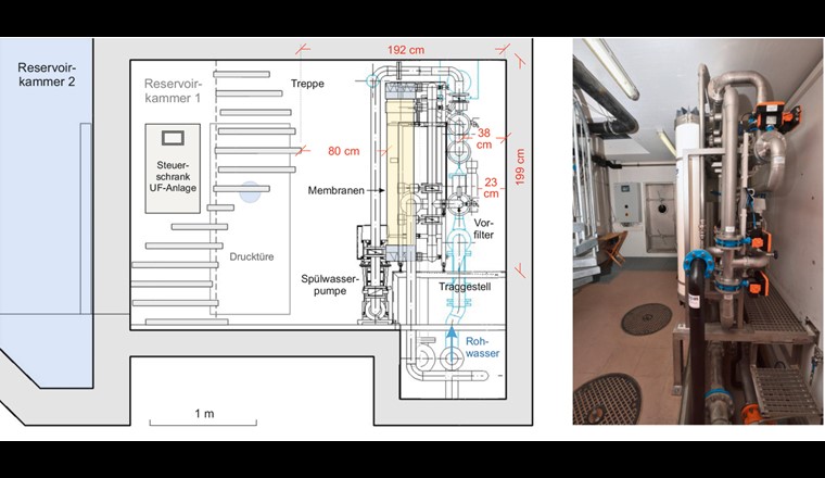 Einbau der Ultrafilteranlage unter engsten Platzverhältnissen. Die Anlage musste auf einer Fläche von 89 × 180 cm «schwebend» über den Zu- und Abgangsleitungen installiert werden. Die Spülwasserpumpe steht versetzt neben der UF-Einheit. Der Steuerschrank befindet sich links neben der Drucktüre. Die Steuerluftversorgung musste in der oberen Etage platziert werden.