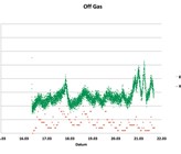 Vergleichsmessung Rohbiogas gasQS static/Sewerin Vergleichsmessung Rohbiogas gasQS static/Sewerin