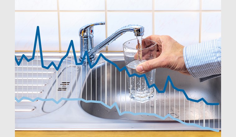 Statistique d'eau potable: Depuis le début des années 1980, à l’exception de certaines années, la consommation d’eau potable a constamment reculé, et ce malgré l’accroissement de la population résidante. (Graphique: Luchschen/Dreamstime)