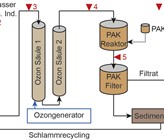 Schema der Pilotanlage mit kombiniertem Verfahren Ozon/Pulveraktivkohle. Die Anlage behandelt gemischtes Abwasser (kommunal/chemische Industrie). Rot eingetragen sind die Messstellen für Bromid, Bromat und organische Spurenstoffe. Schema der Pilotanlage mit kombiniertem Verfahren Ozon/Pulveraktivkohle. Die Anlage behandelt gemischtes Abwasser (kommunal/chemische Industrie). Rot eingetragen sind die Messstellen für Bromid, Bromat und organische Spurenstoffe.