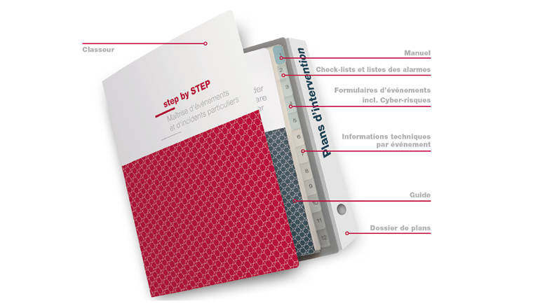 Le classeur «step by STEP – pour la maîtrise des évènements et incidents particuliers» contient des formulaires d'événements avec leur guide d'utilisation et les informations pertinentes, ainsi qu’une check-list pour définir les plans d’action les plus importants.