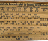 1869 wurden erstmals die Elemente anhand von Ordnungszahlen und chemischen Eigenschaften systematisch eingeteilt. Nun haben – passend zum 150-Jahr-Jubiläum – Forscher beim Aufräumen eines Chemie-Instituts in Schottland die wohl älteste Karte des Periodensystems gefunden. (Bild: University of St Andrews) 1869 wurden erstmals die Elemente anhand von Ordnungszahlen und chemischen Eigenschaften systematisch eingeteilt. Nun haben – passend zum 150-Jahr-Jubiläum – Forscher beim Aufräumen eines Chemie-Instituts in Schottland die wohl älteste Karte des Periodensystems gefunden. (Bild: University of St Andrews)