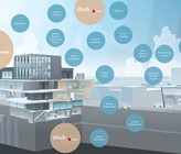 «Energy Hub» im NEST/move an der Empa in Dübendorf (Quelle: Empa/3D3W) «Energy Hub» im NEST/move an der Empa in Dübendorf (Quelle: Empa/3D3W)