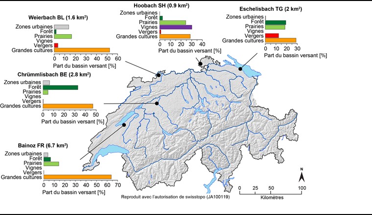Fig. 1 Localisation des cinq bassins versants étudiés et utilisation du sol en leur sein [9].