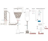 Verfahrensschema Verfahrensschema