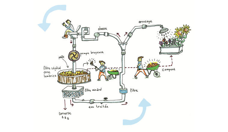 Fig. 3 Schéma de fonctionnement du composteur de l’immeuble de Soubeyran (Illustration par Simone Kaspar)