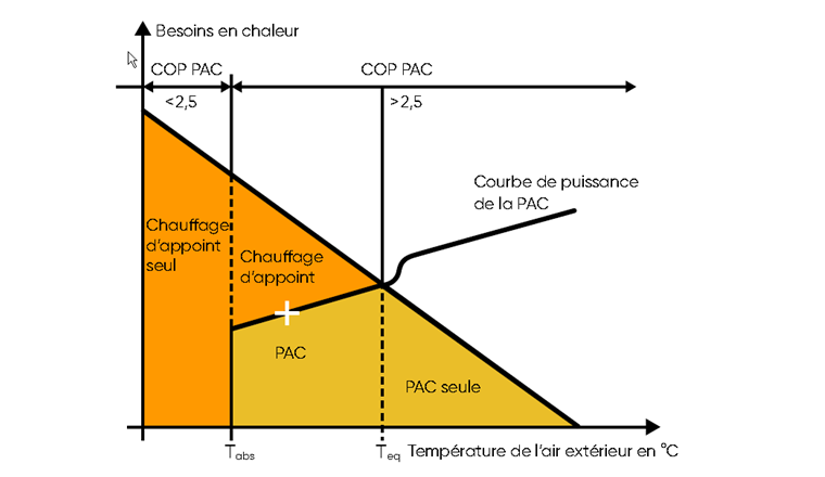 Schéma de principe Oenovia-Gas (Source: Oertli)